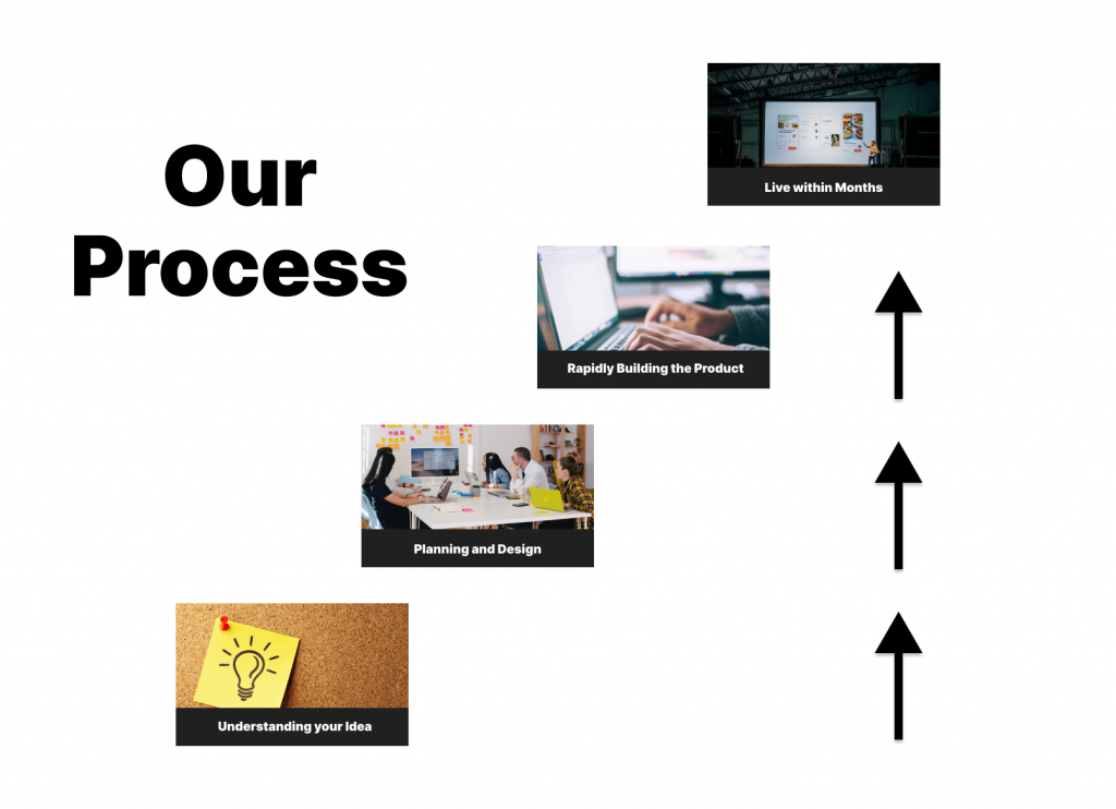 ProcessChartNew